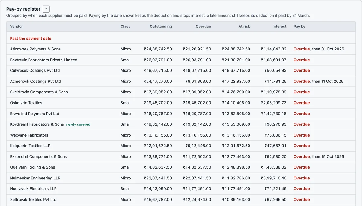 The pay-by register in the app. Suppliers past their payment date are listed first, each with the amount outstanding, overdue, at risk, the interest owed and when to pay.
